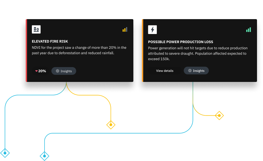 Alert cards showing Elevated Fire Risk and Possible Power Production Loss